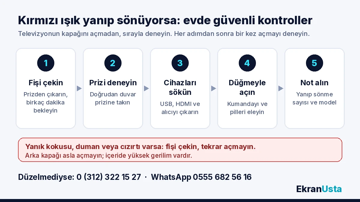 TV kırmızı ışık yanıp sönüyor ise evde yapılacak güvenli kontrollerin akış şeması